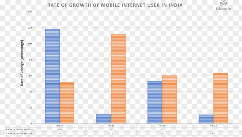 India Internet Rural Area Graphic Design PNG