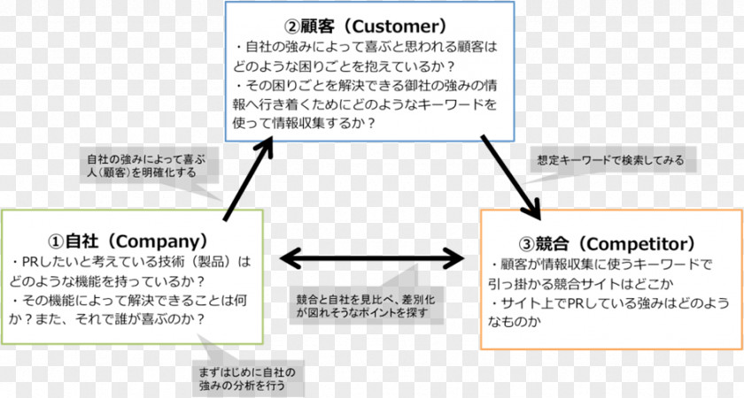 Line Document Angle Technology PNG