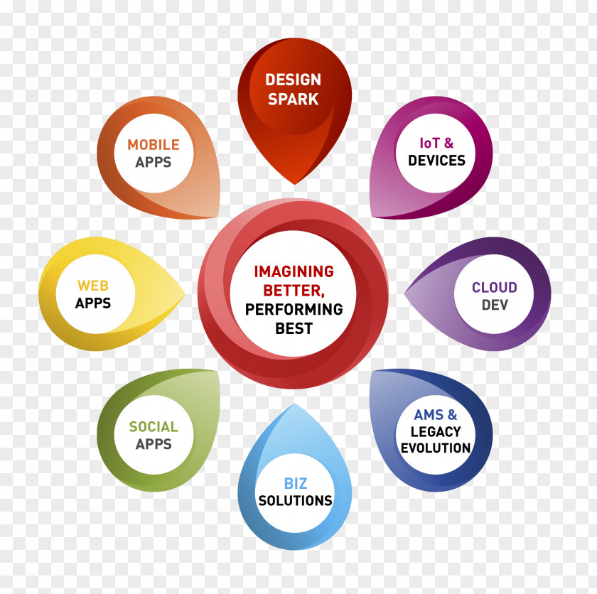 Red Spark Brand Label Organization PNG