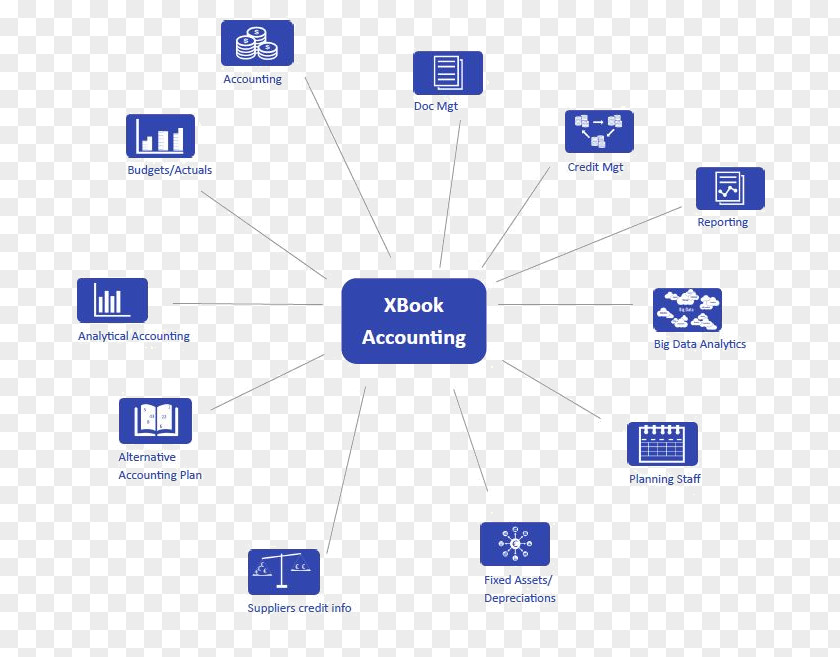 Sales Commission Energy Industry ICASA Group Computer Software Cloud Computing PNG