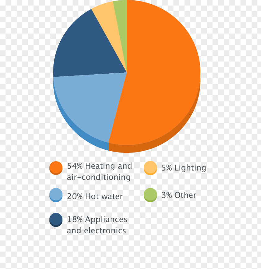 Energy Electricity Pie Chart Water Heating PNG