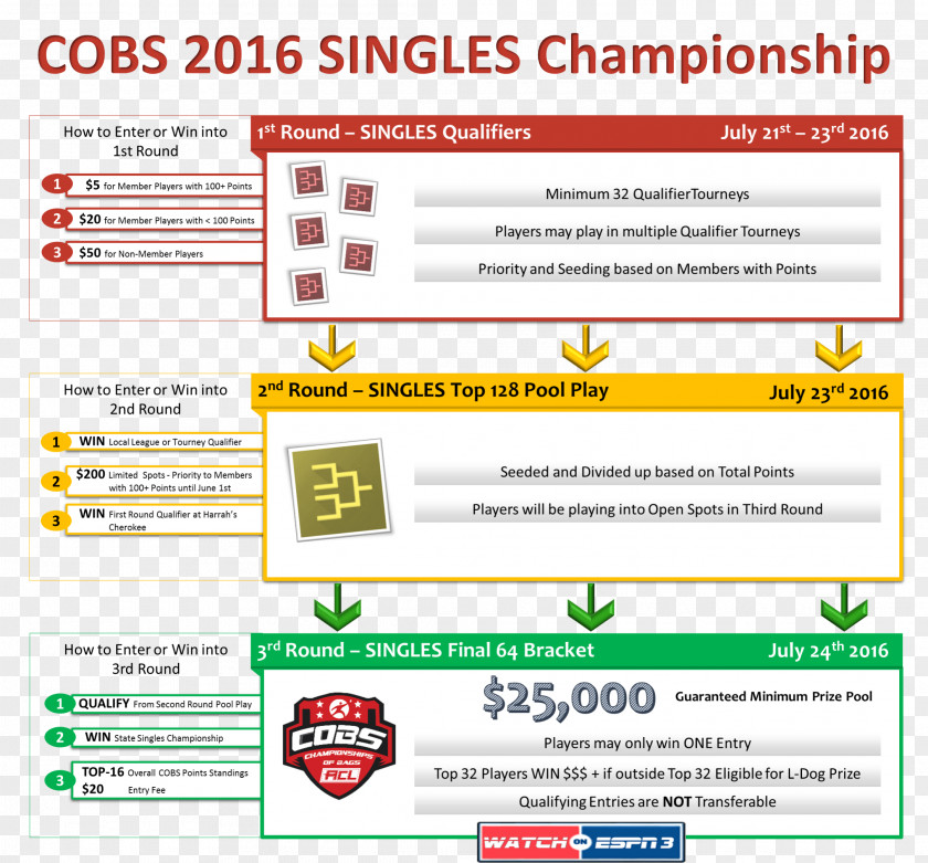 Cobs American Cornhole Organization Keyword Research Web Page PNG