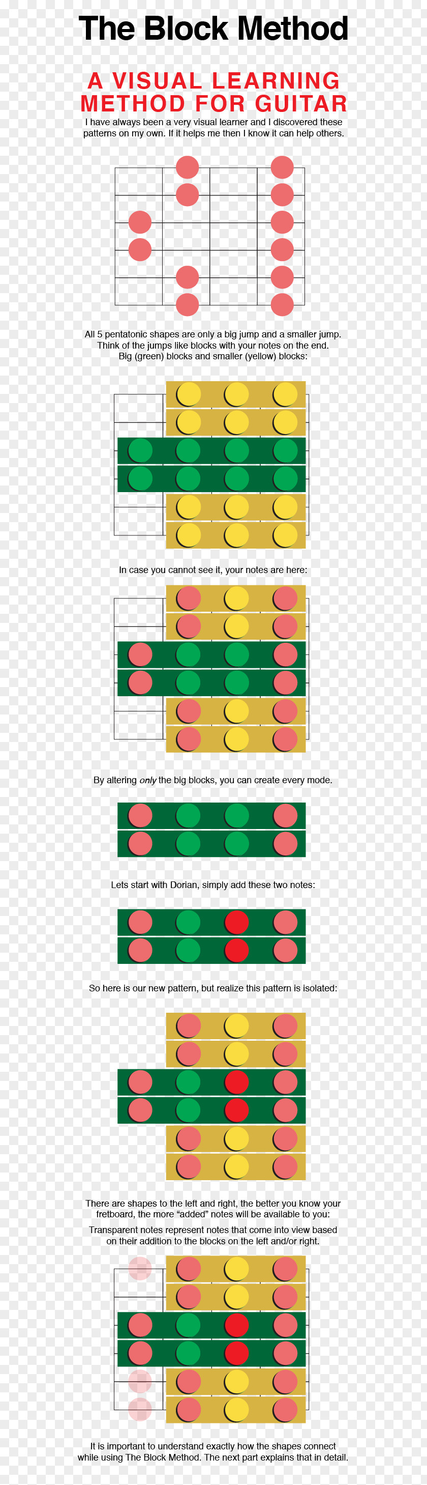 Guitar Chord Scale Mode PNG