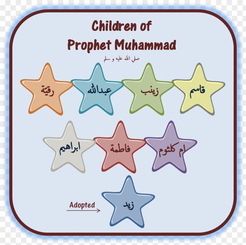 Prophet Muhammada Islam Prophetic Biography Muslim School PNG