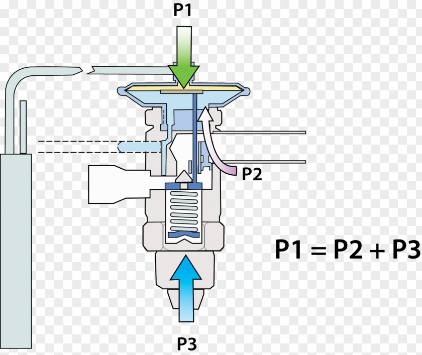 Refrigerator Thermal Expansion Valve Evaporator Thermostatic Radiator Danfoss PNG