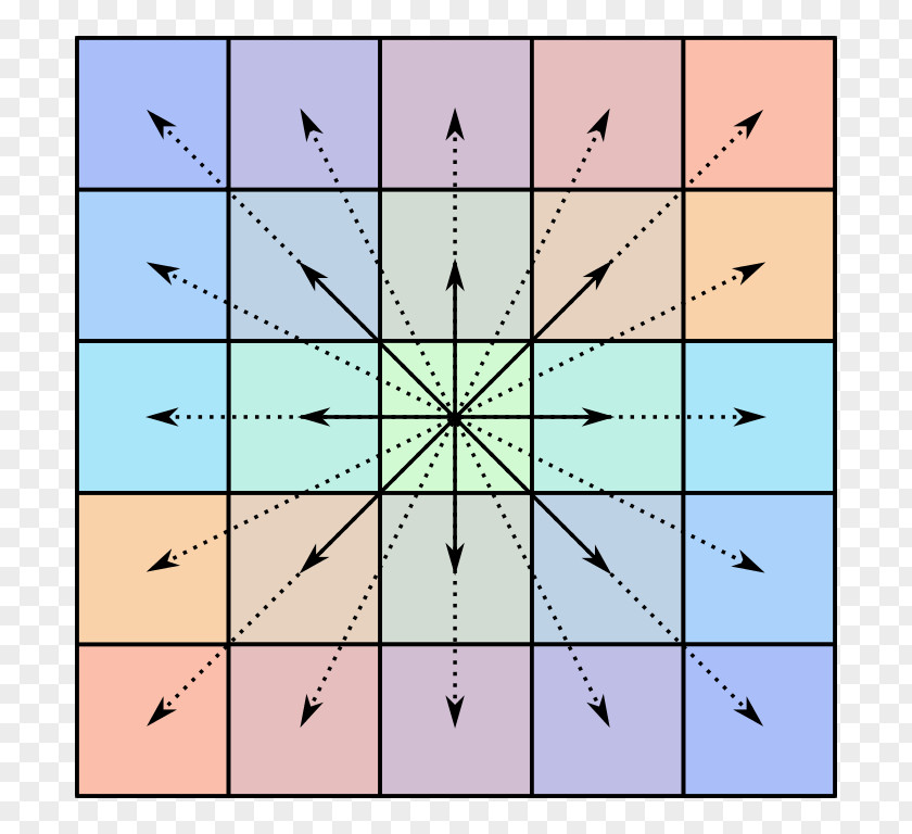 Mathematics Centrosymmetric Matrix Centrosymmetry Linear Algebra PNG