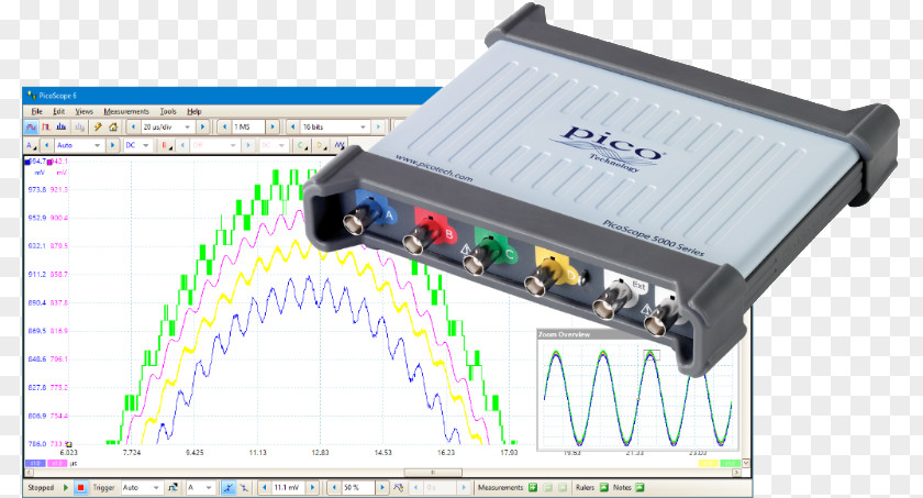 Vector Network Analyzer Oscilloscope PicoScope Pico Technology Electronics Data Logger PNG