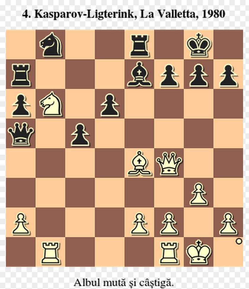 Chess Chess.com Pirc Defence Opening London System PNG