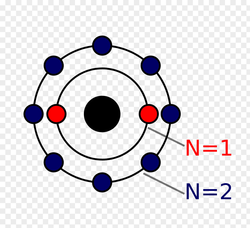 Symbol Bohr Model Atom Neon Chemical Element PNG