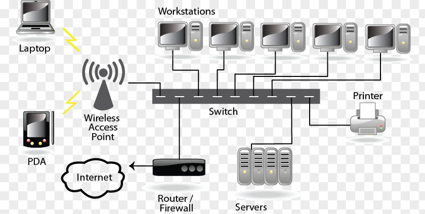 Client Computer Diagram Servers Network Switch PNG