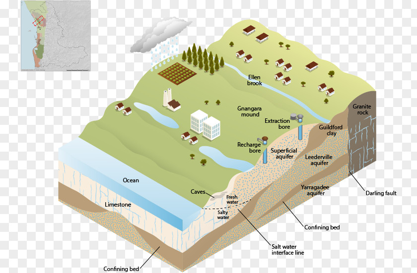 Water Gnangara Mound Yarragadee Aquifer Table Perth Jandakot PNG