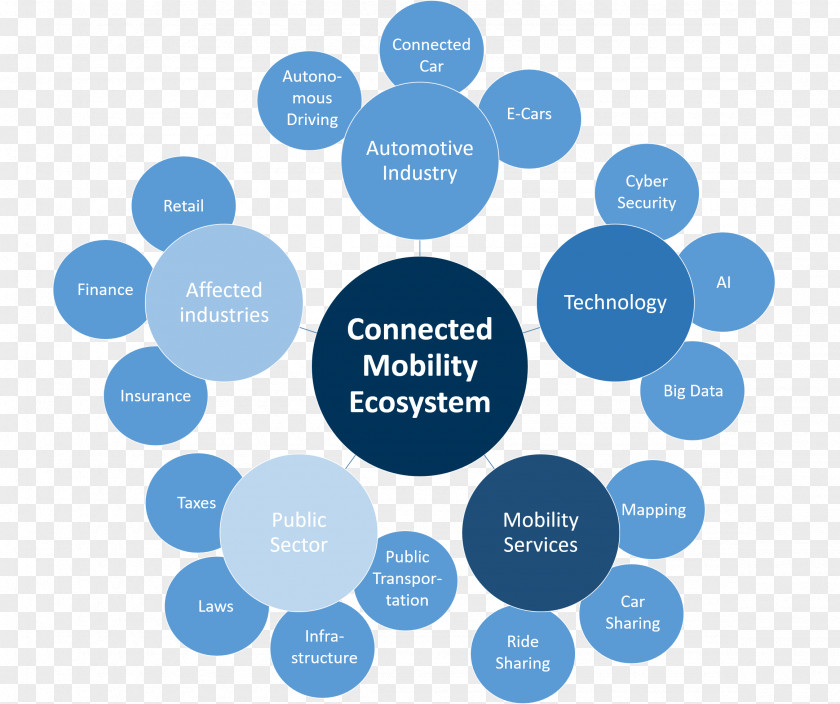 Social Mobility Ecosystem Birth Information Neonate Crowdsourcing PNG