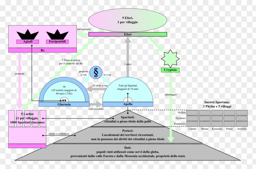 Sparta Laconia Great Rhetra Spartiate Gerousia PNG