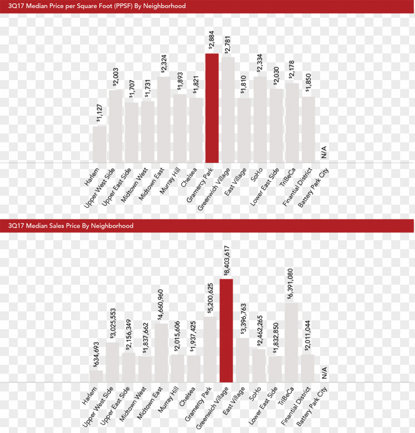 Design Paper Graphic Diagram PNG