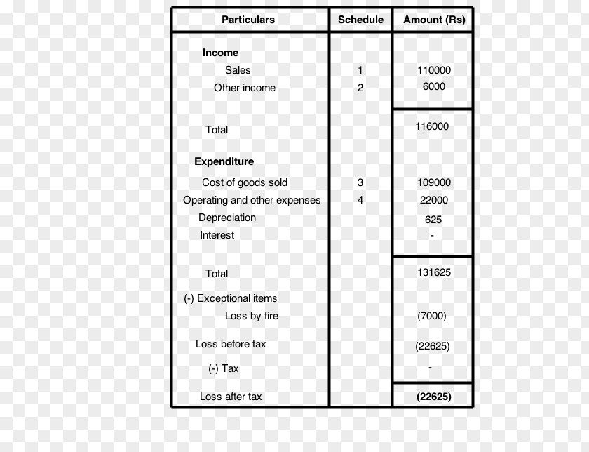 Business Income Statement Balance Sheet Accounting Profit PNG