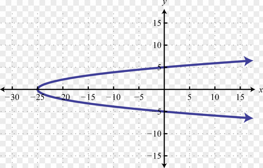 Line Parabola Point Conic Section Graph Of A Function PNG