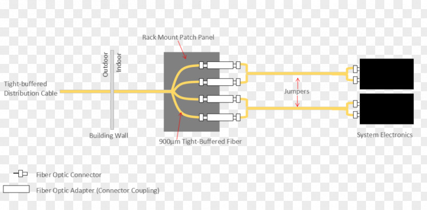 Wiring Diagram Patch Panels Electrical Wires & Cable Schematic PNG