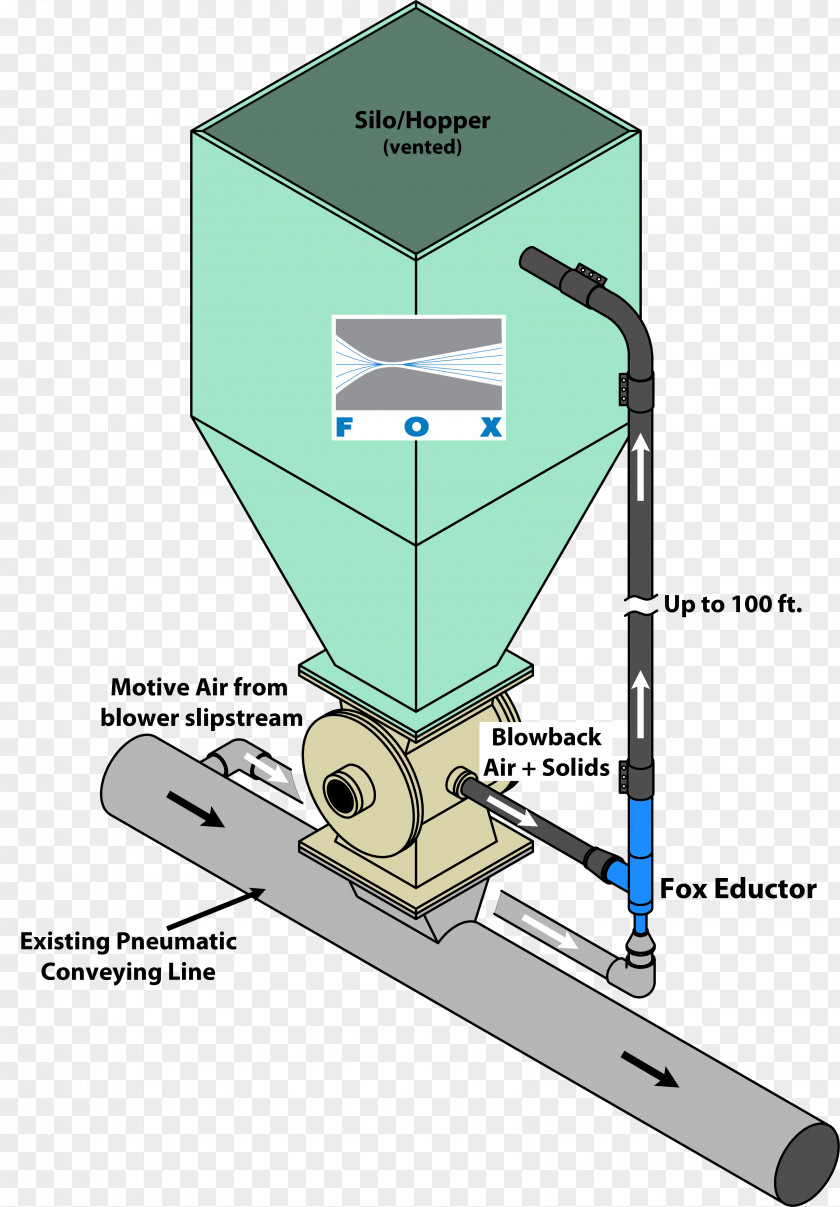 Rotary Valve Venturi Effect Airlock Feeder Water Eductor PNG