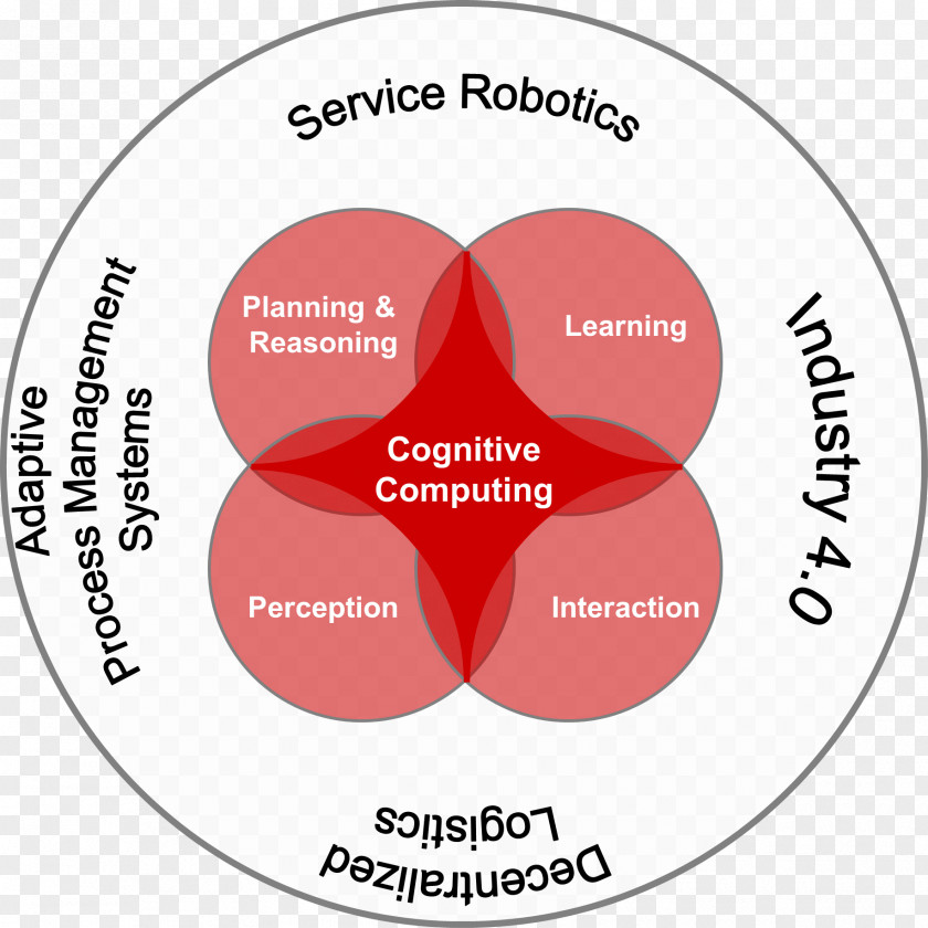 Cognitive Development Computing Enterprise System Cognition Computer PNG