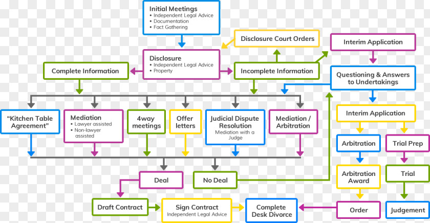 Design Web Page Line Learning Computer Program PNG