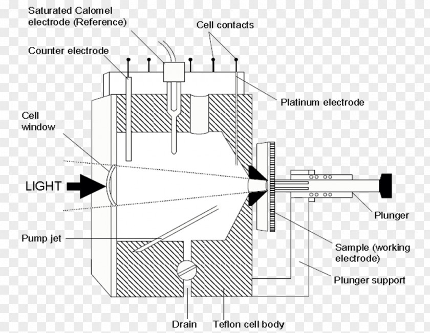 Electrochemical Cell Electrochemistry System Diagram Engineering PNG