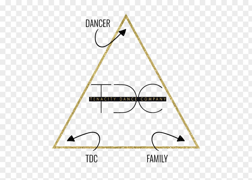 Triangle New Shirtwaist Factory Tenacity Dance Company Diagram PNG