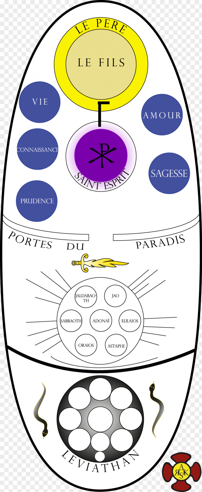 Concile De Saragosse Gnosis Occult Rosicrucianism Magic Gnosticism PNG