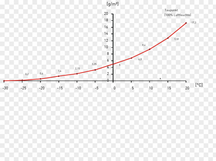 Line Point Angle Diagram Sky Plc PNG