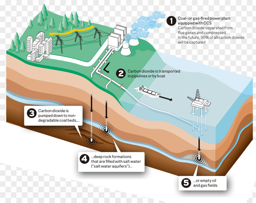 Power Plants Water Resources PNG