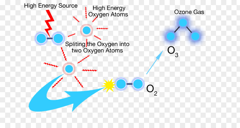 Lightning Ozone Therapy Gas Oxygen PNG