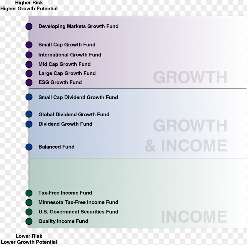 Shortterm Investment Fund Screenshot Brand Font PNG