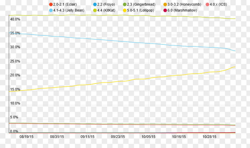 Business Apteligent Revenue Frontier Communications Screenshot PNG