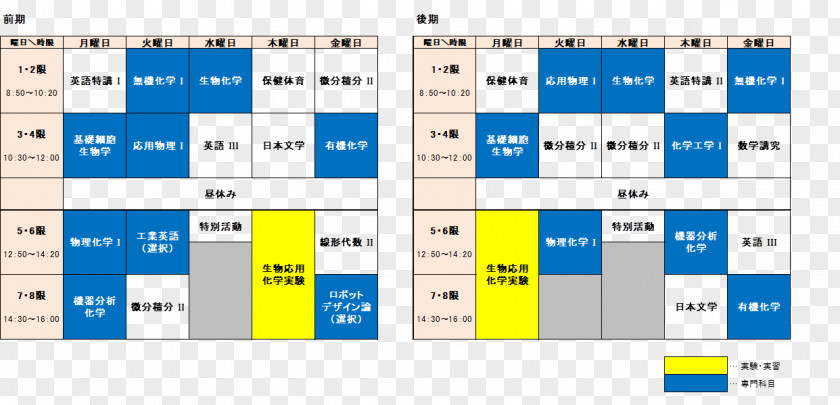 Student Suzuka University Of Medical Science Education School Timetable PNG