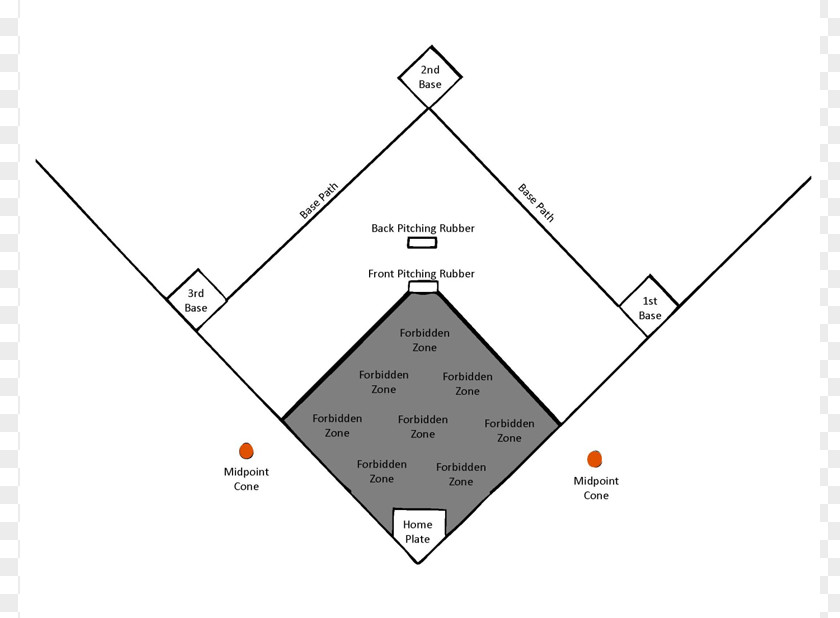 Baseball Field Diagram Printable Kickball Positions Clip Art PNG