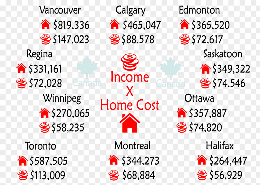 House Architectural Engineering Sobrado Canada Real Estate PNG