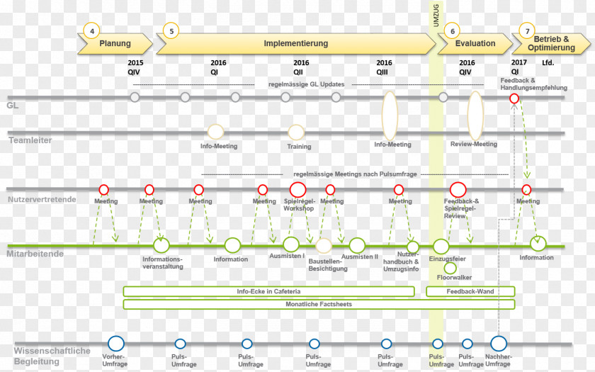 Medical Office Kirchfeld Health Promotion Location Internal Link PNG