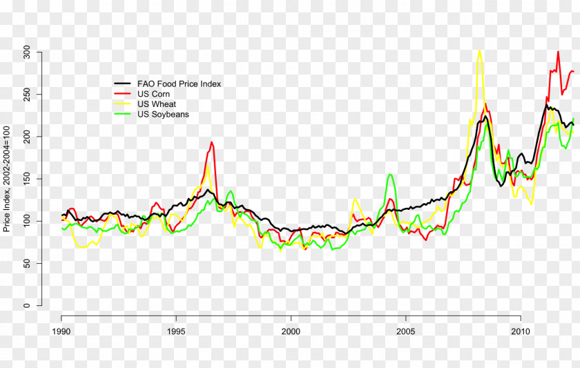Wheat Spike Database Index Stock Market Price Bond PNG