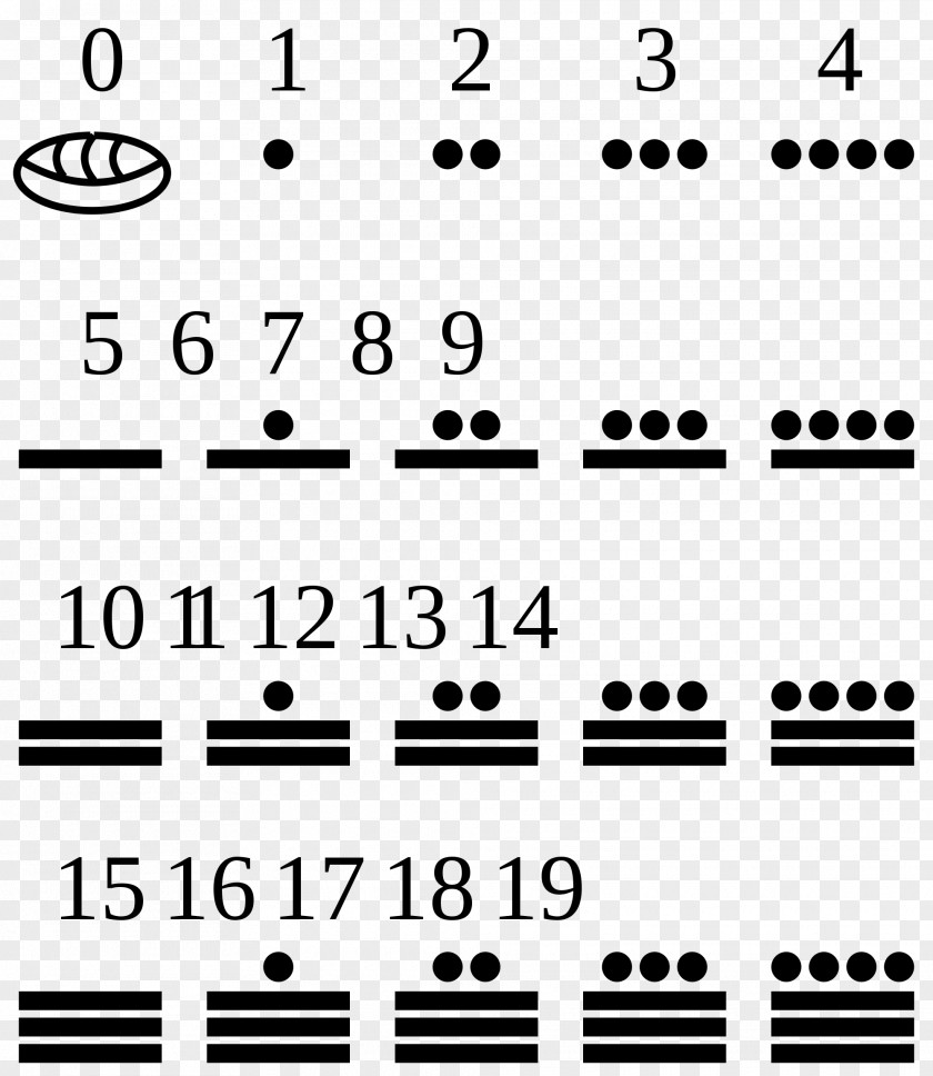 Numerals Maya Civilization Mesoamerica Peoples Numeral System PNG