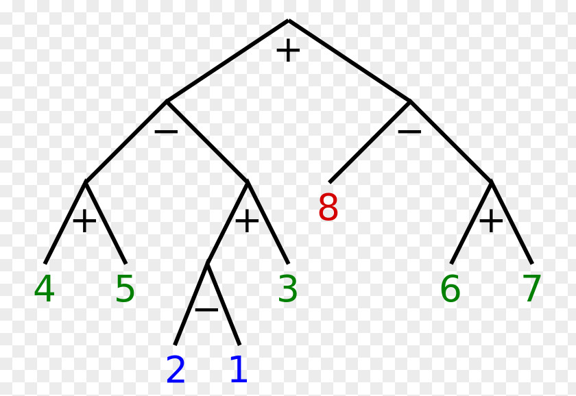 Triangle Point Diagram PNG