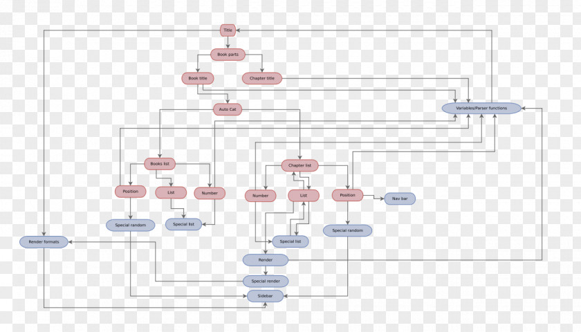 Design Diagram PNG