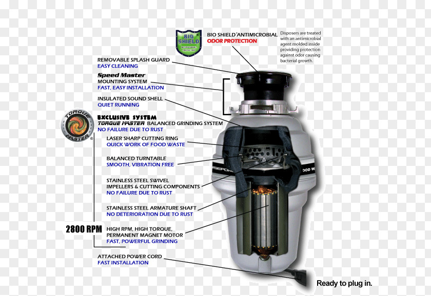 Sink Garbage Disposals Food Waste InSinkErator PNG