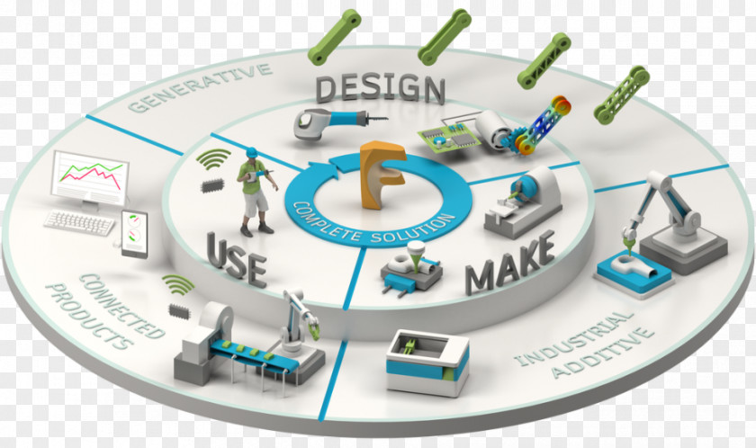 Futuristic Things Autodesk Innovation Product Lifecycle The Future Of Making PNG