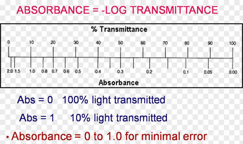 Line Document Absorbance Transmittance Angle PNG