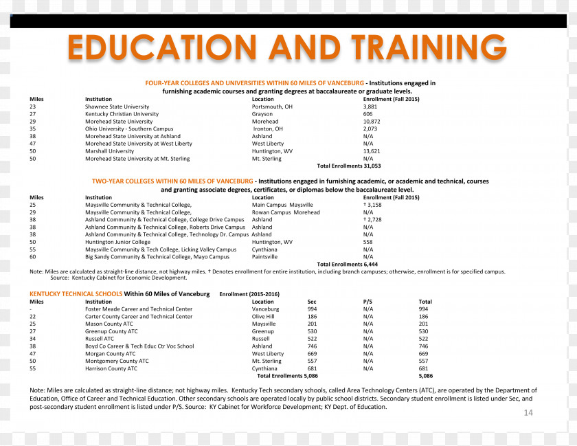 Document Lewis County, New York Education PNG