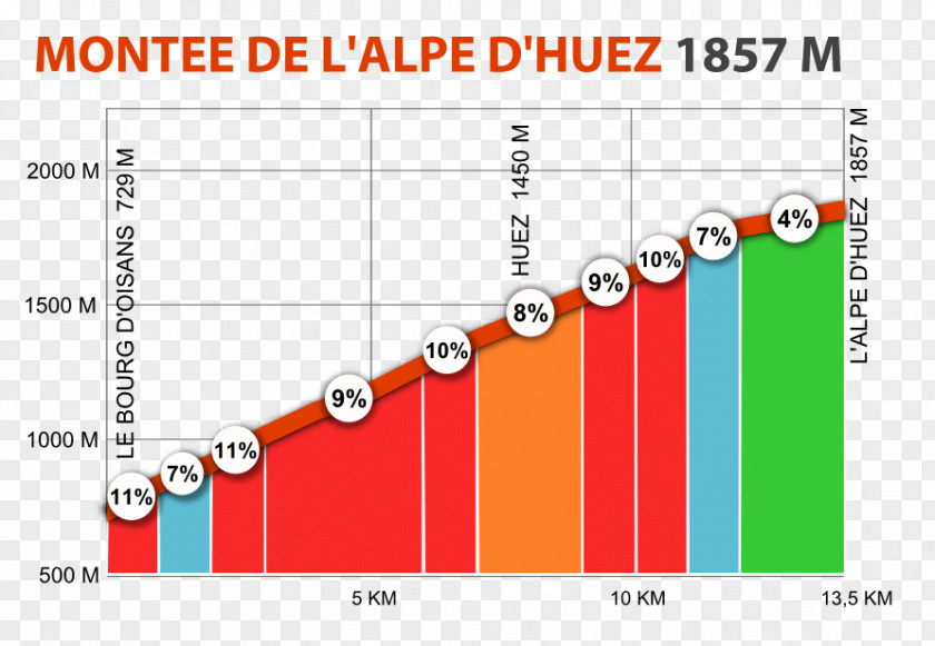 Escalade L'Alpe D'Huez Etapp Vun Der Alpe D'huez 21 Megavalanche PNG