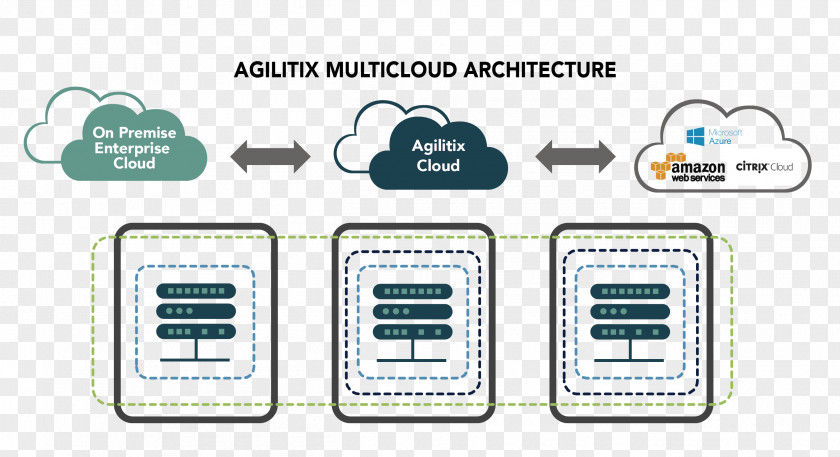 Arquitectura Architecture Multicloud Cloud Computing Organization Information Technology PNG