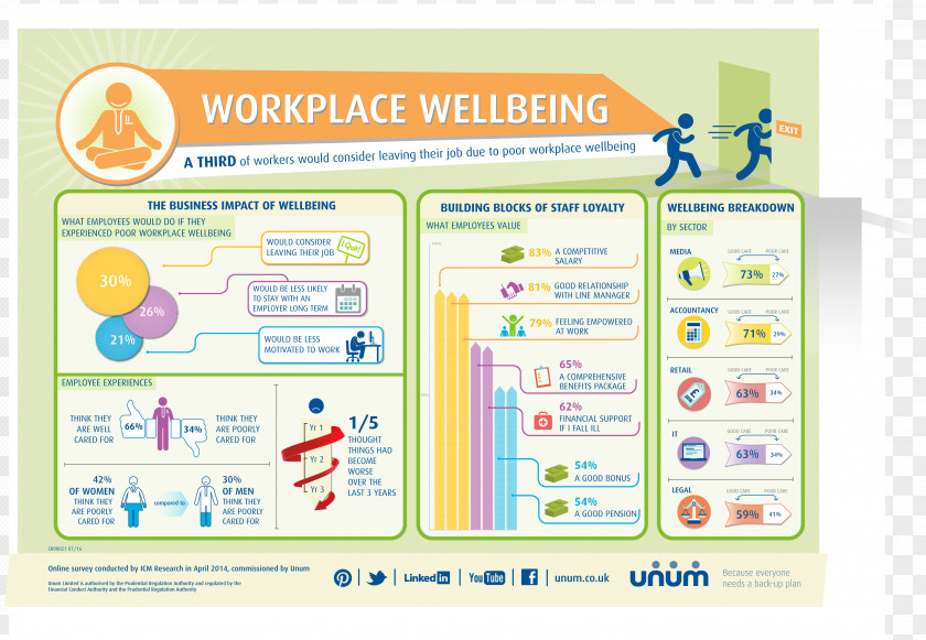 Well Being Workplace Wellness Well-being Health, Fitness And PNG