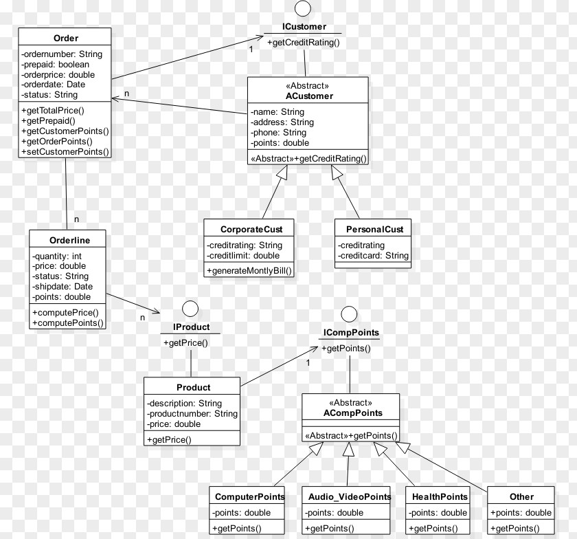 Class Diagram Drawing Unified Modeling Language PNG