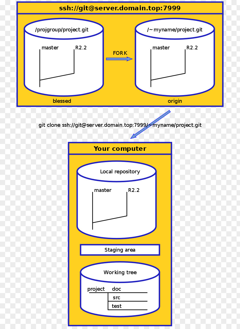 Fork Git Repository Branching PNG