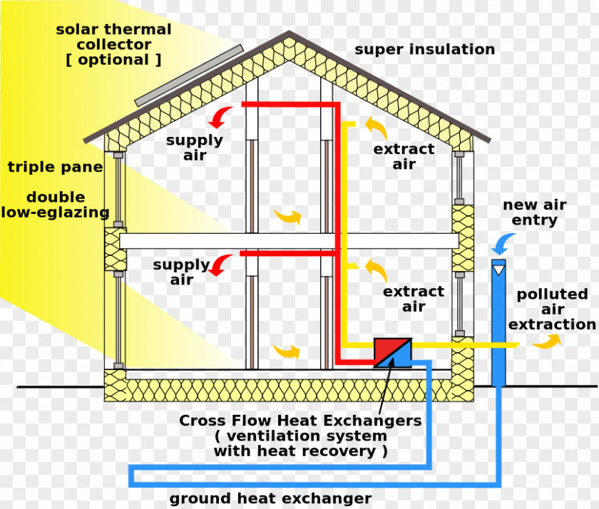 Building Passive House Solar Design Efficient Energy Use PNG